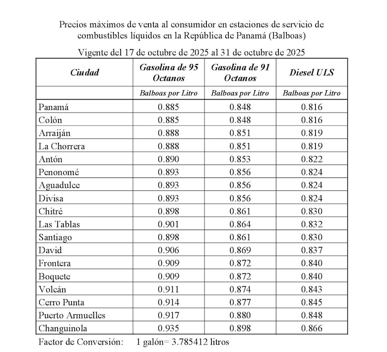 Los combustibles bajarán de precio a partir de este viernes 17 de octubre