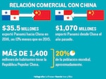 TLC con China se negociará desde 2018