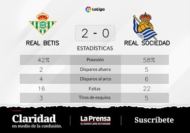 Victoria de Real Betis ante Real Sociedad