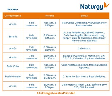 Trabajos de mantenimiento en la red eléctrica del 3 al 9 de noviembre 2025