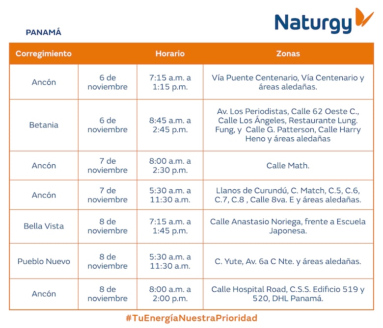 Trabajos de mantenimiento en la red eléctrica del 3 al 9 de noviembre 2025
