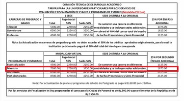 Universidades oficiales tienen el control de la educación universitaria en Panamá