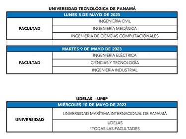 Ifarhu: estas son las fechas para la entrega de documentos de becas universitarias vigentes