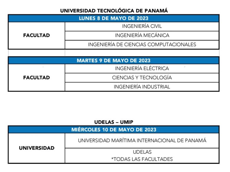 Ifarhu: estas son las fechas para la entrega de documentos de becas universitarias vigentes