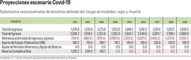 Pensiones enfrentan fase agónica