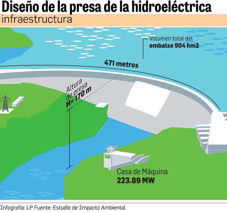 Proyecto de hidro Bocas del Toro, vigente