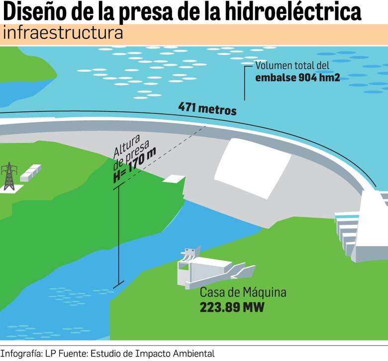 Proyecto de hidro Bocas del Toro, vigente