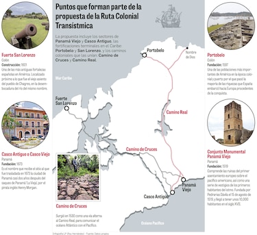 Panamá afina detalles para que la Ruta Colonial Transístmica sea reconocida por Unesco