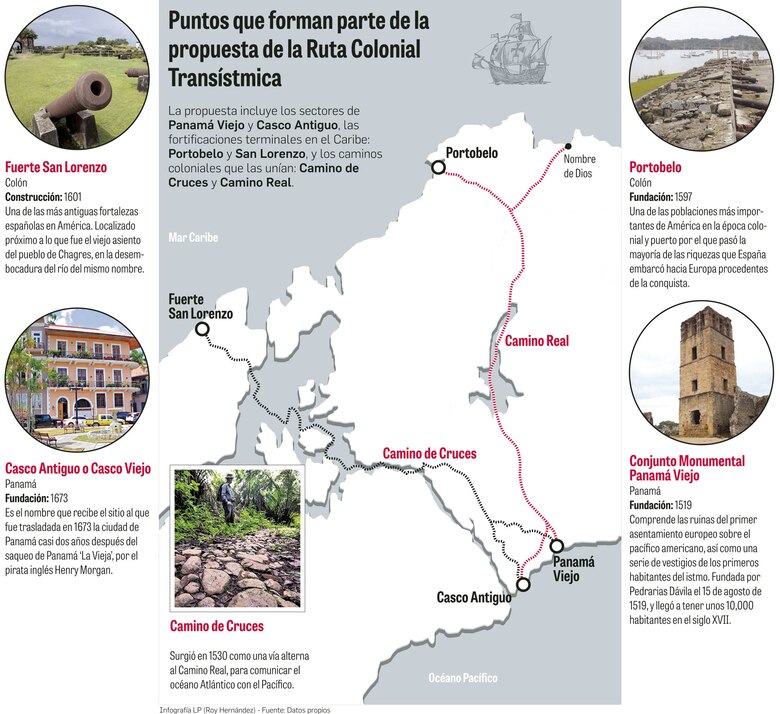 Panamá afina detalles para que la Ruta Colonial Transístmica sea reconocida por Unesco