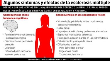 Esclerosis  múltiple, un mal que afecta a más mujeres