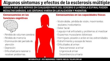 Esclerosis múltiple, un mal que afecta a más mujeres