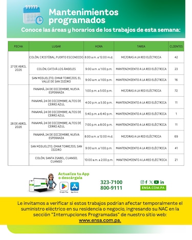 ENSA informa los mantenimientos programados del 27 de abril al 03 de mayo de 2026