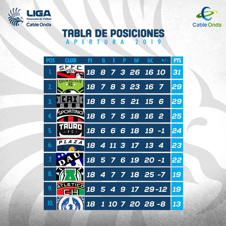 CAI-Plaza y Sporting-Tauro, los duelos de 'playoffs' de la LPF