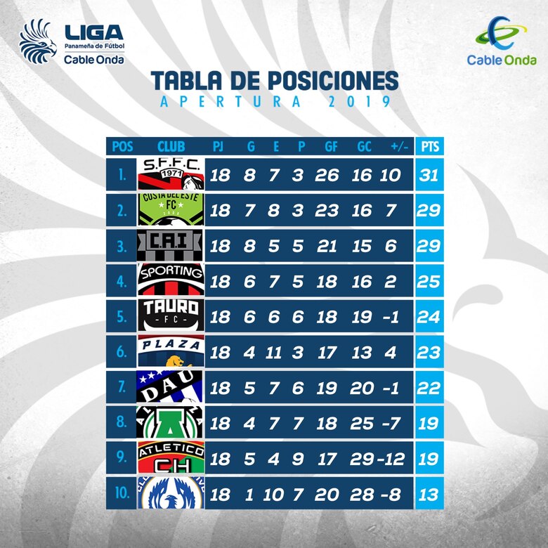 CAI-Plaza y Sporting-Tauro, los duelos de 'playoffs' de la LPF