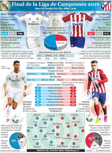 Cristiano Ronaldo asegura que está bien para la final