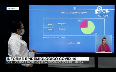 Panamá reporta 20 muertos por coronavirus en las últimas horas; la cifra de contagiados sube a 26,752