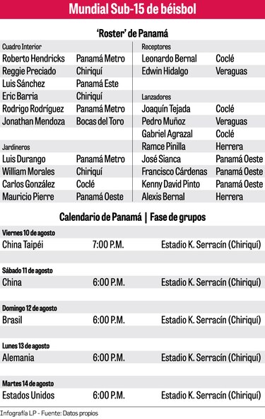 Novena Sub-15 sale en busca de su primera victoria