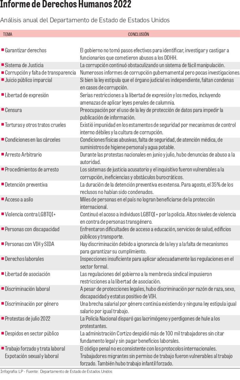 Estados Unidos expone la corrupción y la discriminación en Panamá
