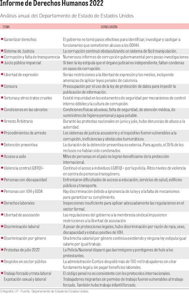 Estados Unidos expone la corrupción y la discriminación en Panamá
