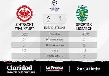 Triunfo para Eintracht Fráncfort ante Sporting de Lisboa en la Grupo D de Champions League