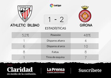 Girona le gana a Athletic de Bilbao y deja atrás un período de tropiezos