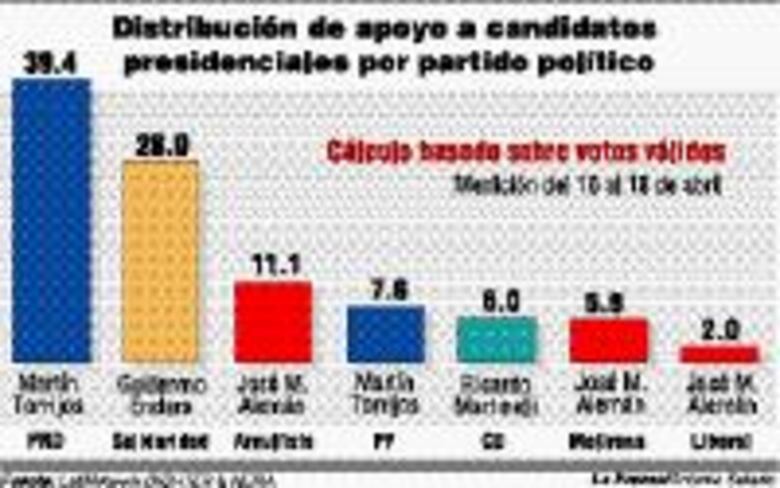 Sin novedad en el frente