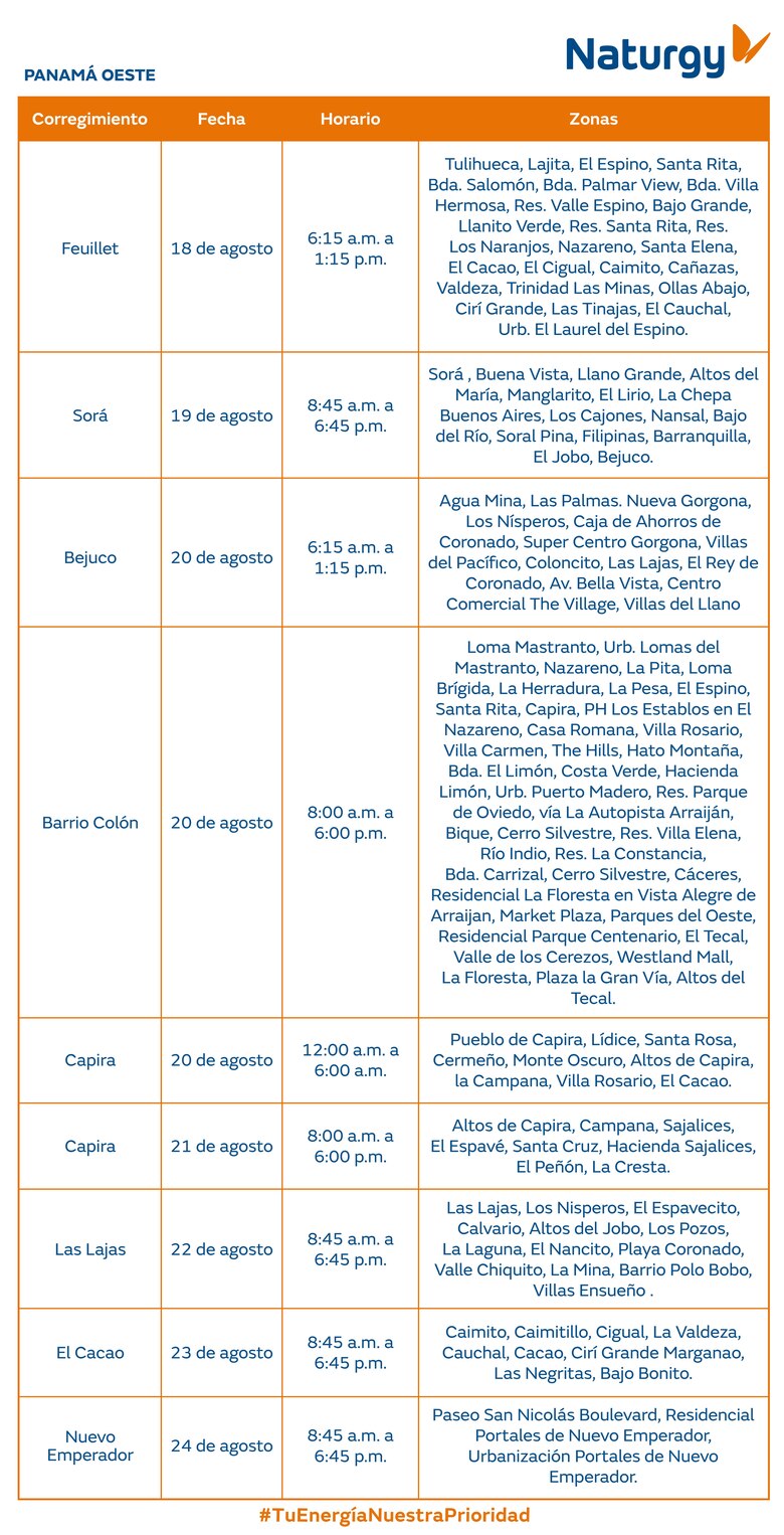 Trabajos de mantenimiento en la red eléctrica del 18 al 24 de agosto 2025