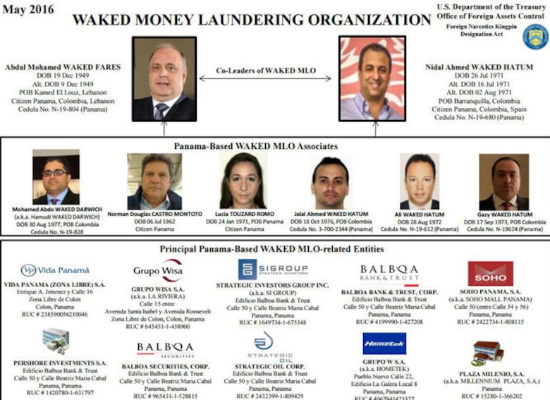 La fuerza de choque anti-blanqueo: el grupo de élite que no funcionó en Colombia