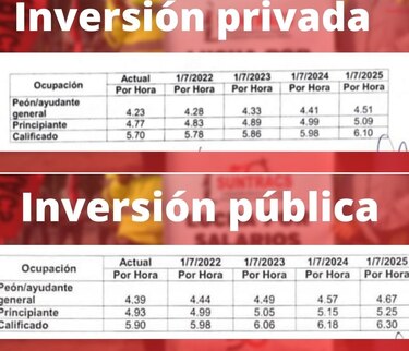 Capac y Suntracs llegan a un acuerdo sobre convenio colectivo