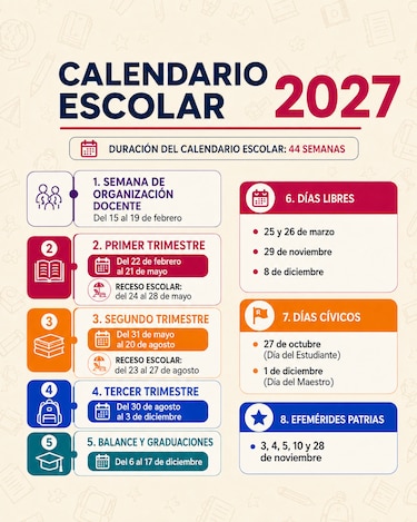 Calendario escolar 2027 en Panamá: clases iniciarán el 22 de febrero y tendrán 44 semanas