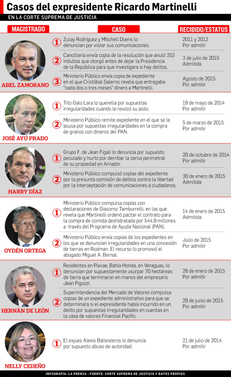 Sociedad civil pide alto a la impunidad