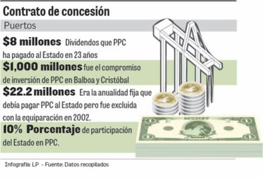 Estado prevé auditar y revisar concesión de PPC