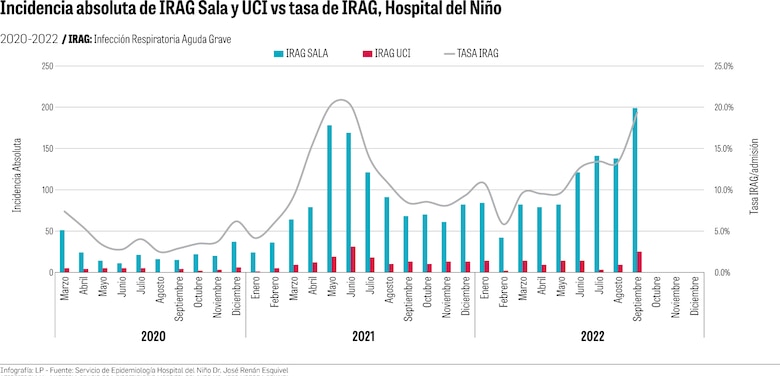 Deuda inmunológica: aumentan las infecciones respiratorias en los niños
