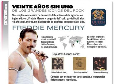 El legado de Freddie Mercury continúa 20 años después de su muerte
