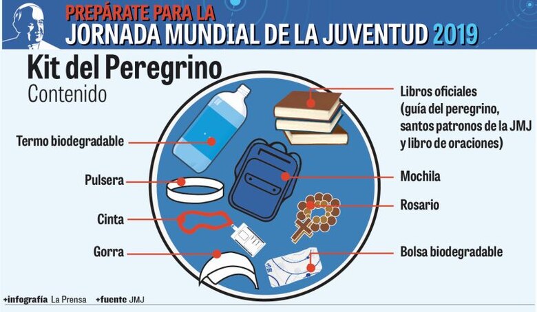 Un kit peregrino con un sentido ambiental