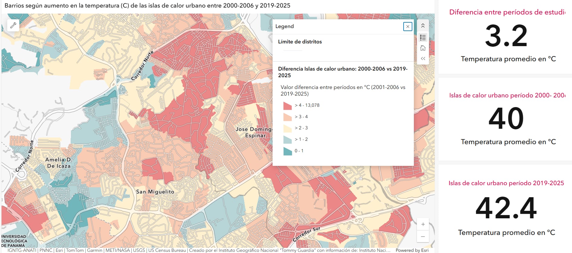 Sectores según aumento de temperatura