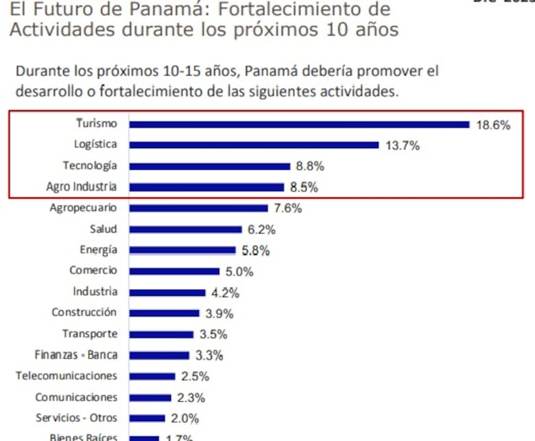 ¿Mejorará el 2024? Hay una lectura mixta según sondeo de actividad económica