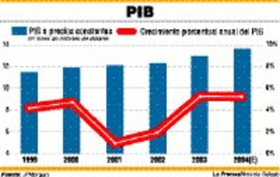La complicada tarea económica del 2005
