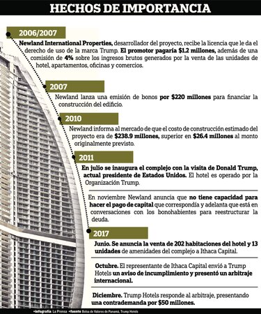 Enconada disputa por hotel Trump