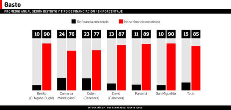 Panameños gastan en fármacos