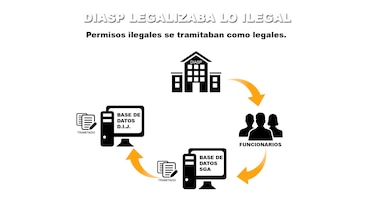 El expediente secreto del escándalo por armas en Panamá