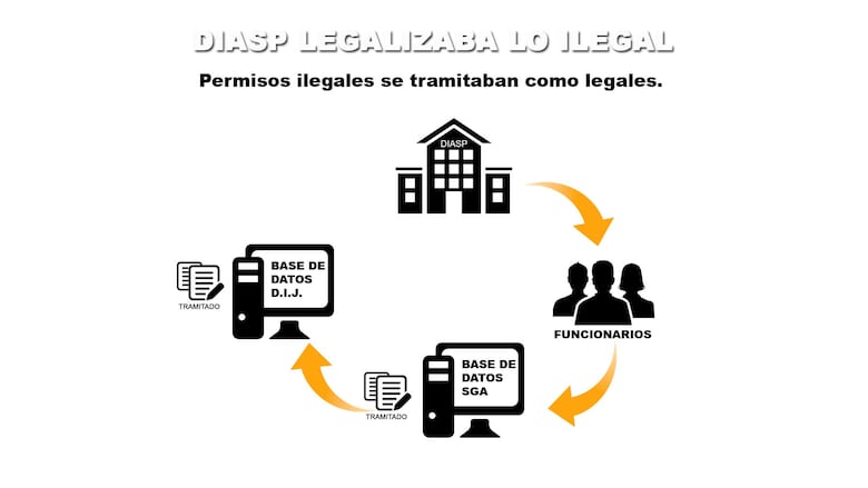 El expediente secreto del escándalo por armas en Panamá