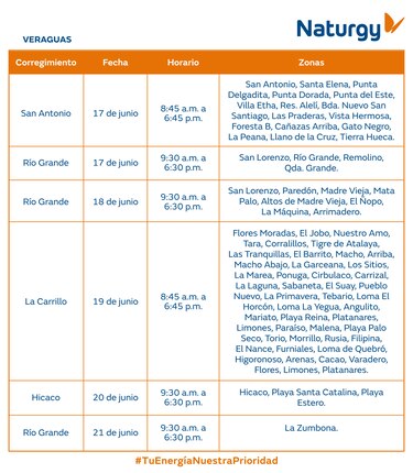 Trabajos de mantenimiento en la red eléctrica del 16 al 22 junio 2025