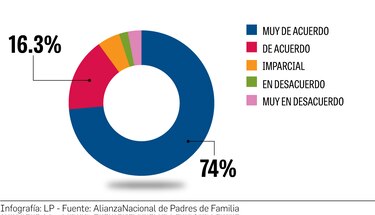 El origen de la calificación mínima de 2.5 para finalizar el año escolar