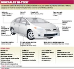 Los ‘metales de tierras raras’