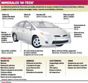 Los ‘metales de tierras raras’