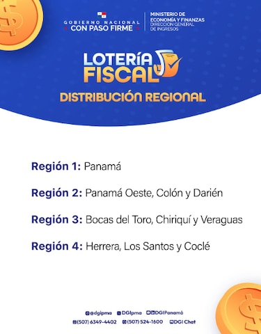 Así funcionará la nueva Lotería Fiscal Regional en Panamá