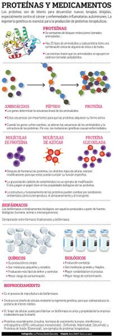 Retos de la biotecnología en la salud