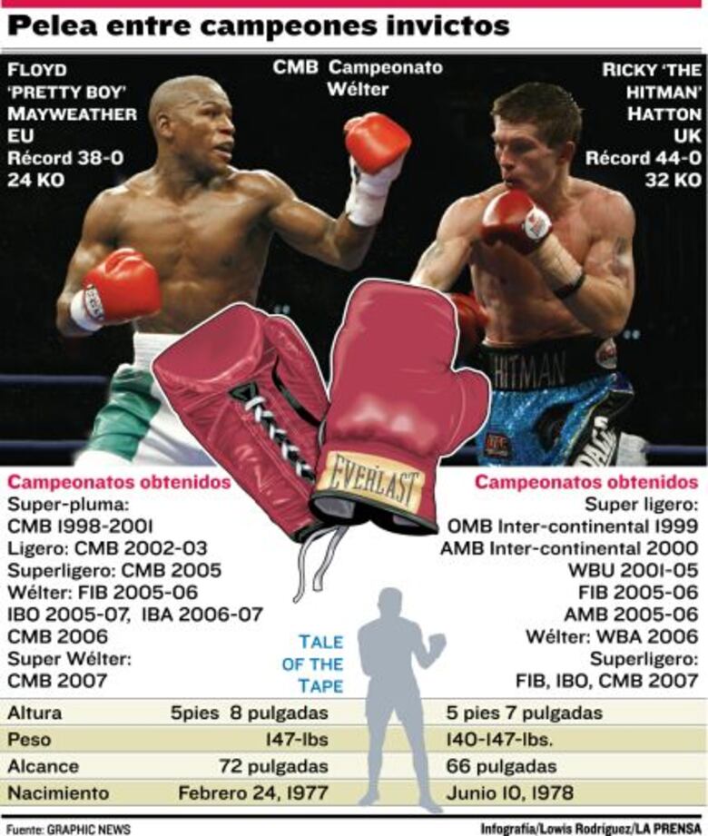 Hatton y su gran pelea