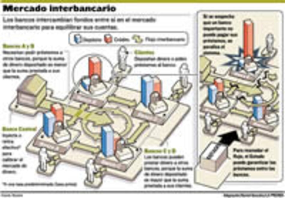 Tasa Libor tiene mayor caída desde marzo